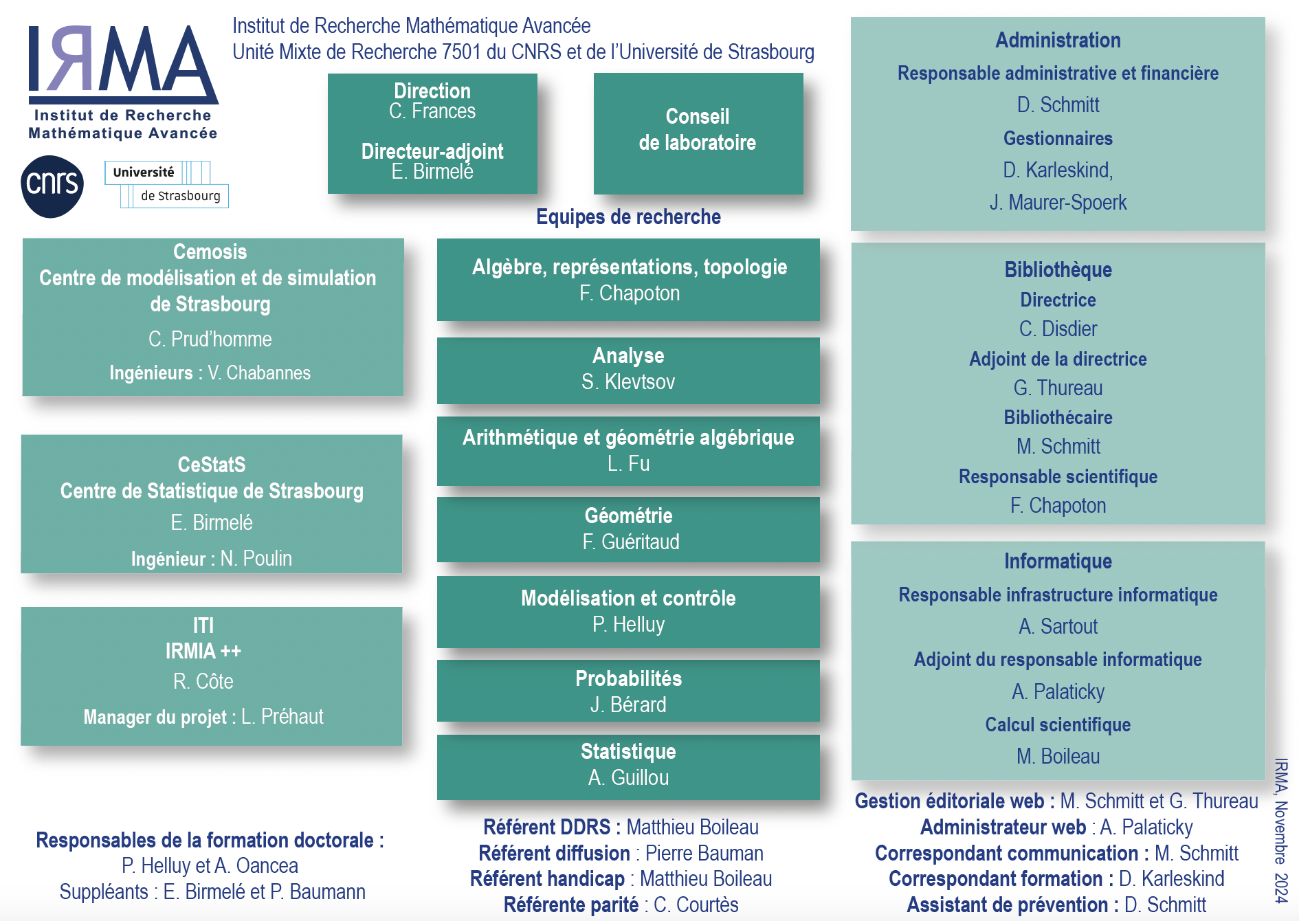 organigramme